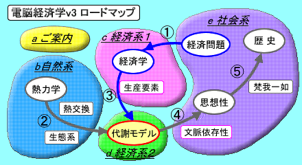 d]oϊwv3 [h}bv